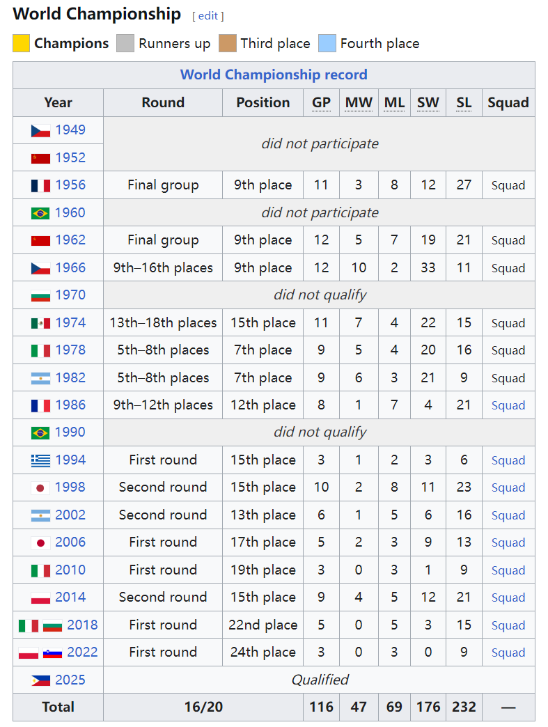 昨天小白已, net, 男排VS塞 昨天小白已, net, 男排VS塞